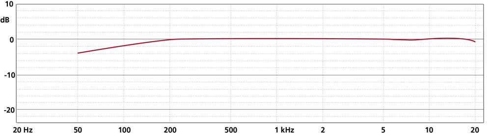 Schoeps CMC-1 AMPLIFER W/ MK41 超心型指向麥克風 ｜ 錄音器材租借 ｜ 空象錄音器材 Spalephant Pro Sound Equipment